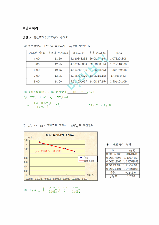 [화학실험 레포트 보고서] 질산포타슘의 용해도 결과.hwp